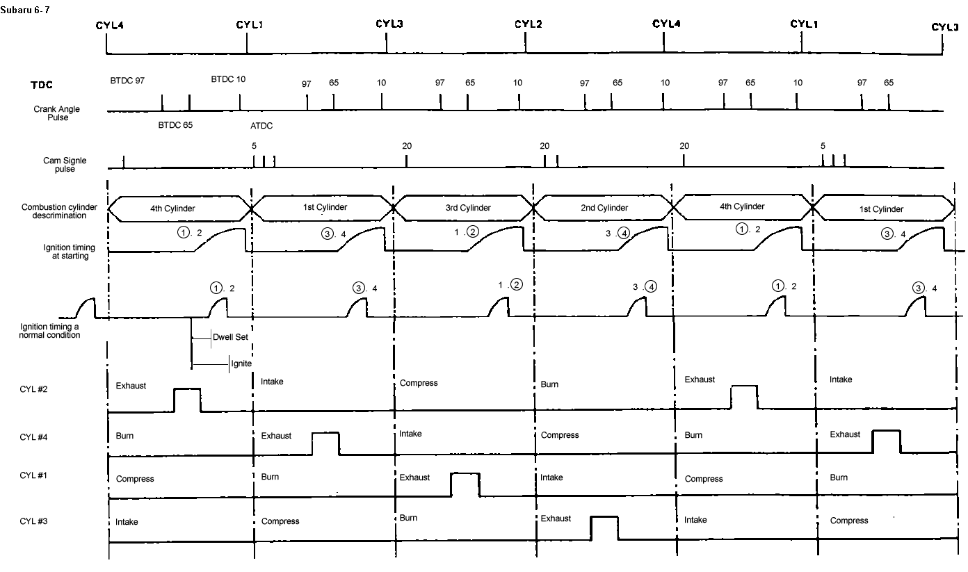 subaru_6_7_timing_chart.gif